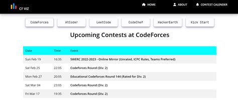 Codeforces Visualizer 的图像结果