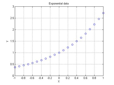Image result for MATLAB Interpolation