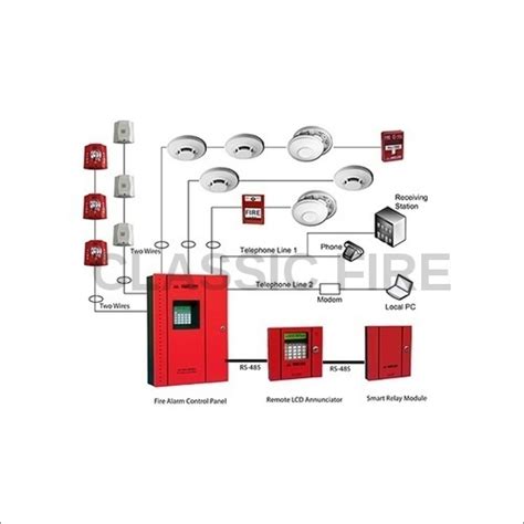 Fire Detection Alarm System Manufacturer, Fire Detection Alarm System ...