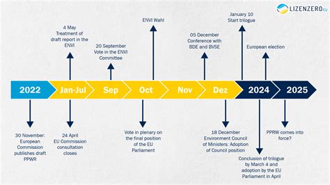 PPWR: New Regulations for packaging in the EU?