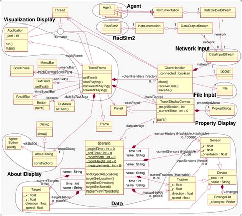 Image result for Design Implementation Class