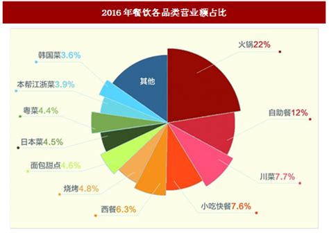 【行业数据】2019中国小吃产业餐饮大数据研究报告 - 知乎