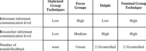 Image result for Method of Characteristics Example
