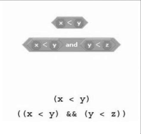 Image result for Boolean Expression Computer Science in Scratchg