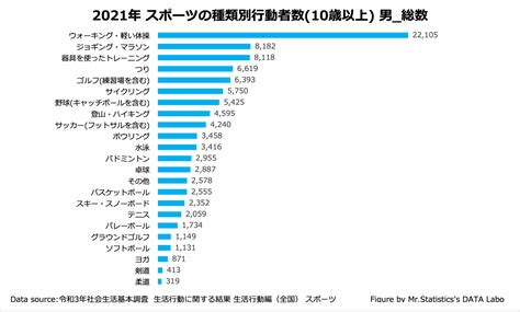 スポーツ 的图像结果
