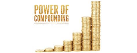 Power of Compounding, Compound Interest – Abans Group