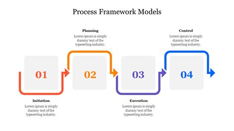 Process Framework 的图像结果