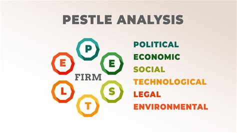 Pestle Analysis Example 的图像结果