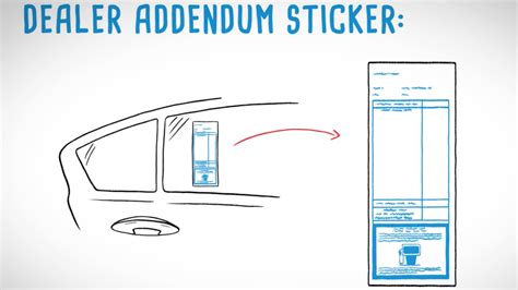 Image result for 3M Addendum Sticker