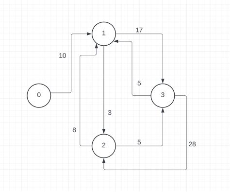 Image result for How to Create LLD Design in Computer Science Examples