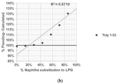 ChemEngineering | Special Issue : Process Intensification for Chemical ...