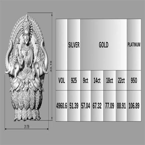 Goddess GajaLakshmi 3D Model
