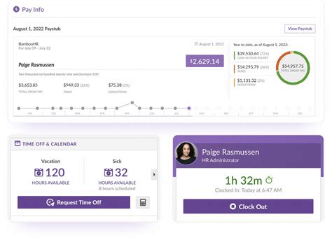 HR Analytics Tools 的图像结果