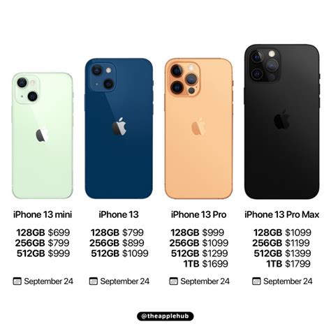 Harga rasmi iPhone 14, iPhone 13 dan iPhone SE kini lebih murah di ...