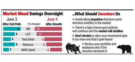 Fund Managers: Shock Exchange: Bulls Have Bears To Cross on D-st ...
