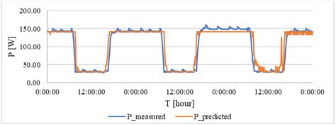 A Comparative Analysis of Polynomial Regression and Artificial Neural ...