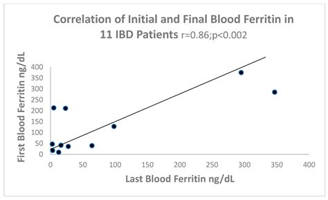 Inflammatory Bowel Disease from the Perspective of Newer Innate Immune ...
