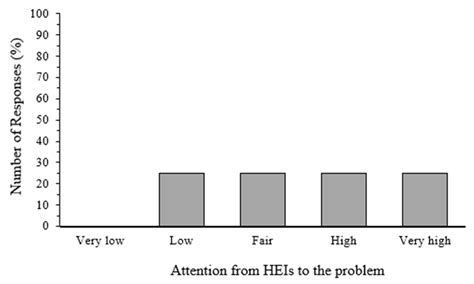 Data Collection and Elaboration of Guidelines for Waste Electrical and ...