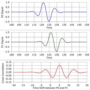 Image result for Sound Direction Test