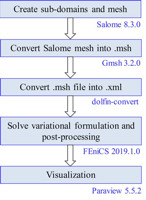 Open Source Simulations 的图像结果