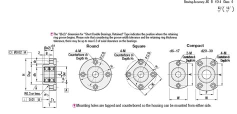 BGRE6006ZZ | Bearings with Housing - Short, Double Bearings, Retained ...