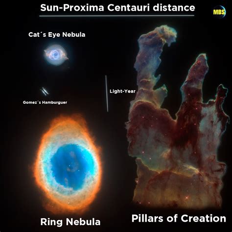 Nebula Size Comparison - size of nebulae