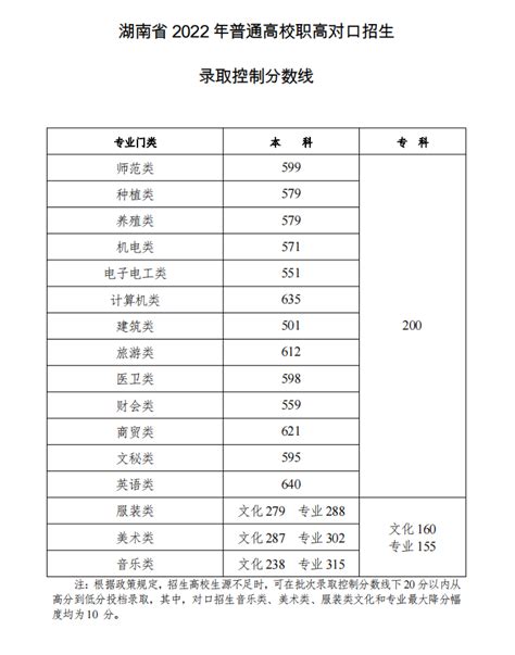 衡阳2019年中考录取分数线公布时间查询 衡阳中考各高中录取分数线一览表