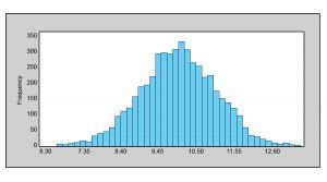 Histogram Data Examples 的图像结果