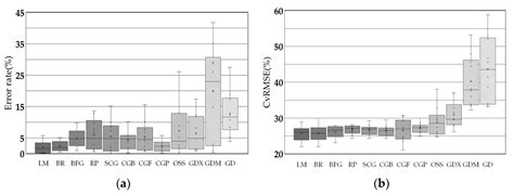 Comparative Evaluation of Predicting Energy Consumption of Absorption ...