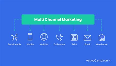 Multichannel Marketing Examples 的图像结果