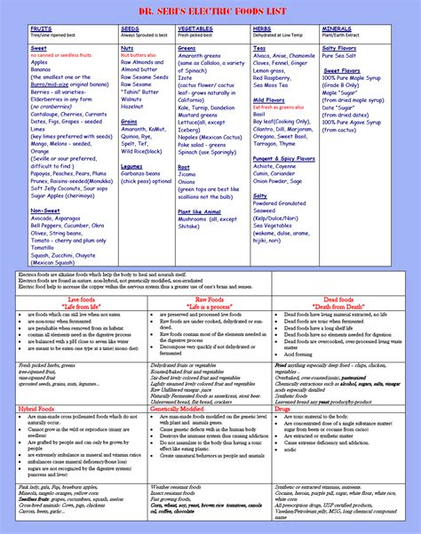 Dr Sebi Diet Chart - Printable Holiday Calendar