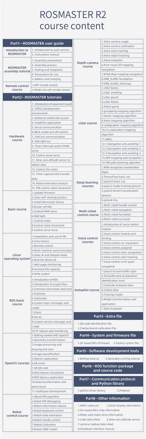 Buy ThinkRobotics ROSMASTER R2 ROS Robot For Jetson NANO Online ...