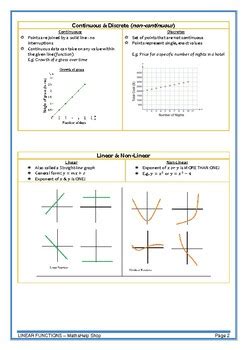 Maths Tutor Linear Graphs 的图像结果