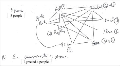 Problem Partially Resolved 的图像结果