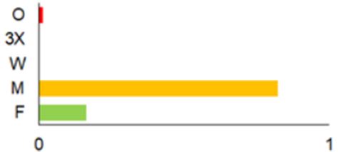Small Mammal Diversity Changes in a Baltic Country, 1975–2021: A Review