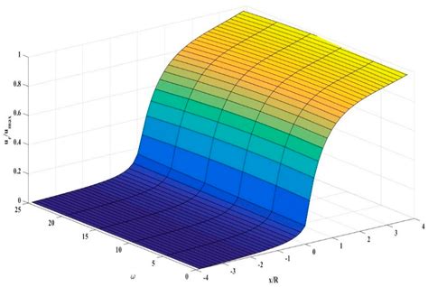Determination of Supporting Time of Tunnels in the Xigeda Stratum Based ...