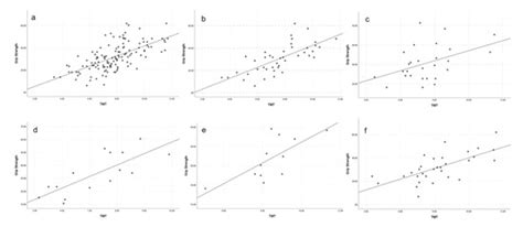JCM | Topical Collection : Sarcopenia: Skeletal Muscle Health and Ageing