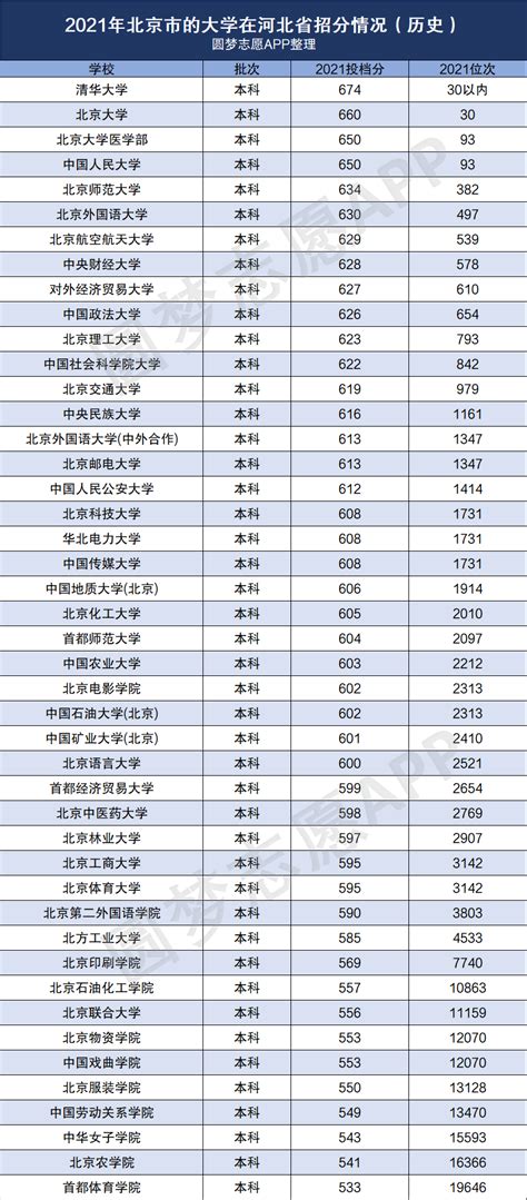 一本大学有哪些学校,文科大学二本学校,二本大学排名及分数线_大山谷图库