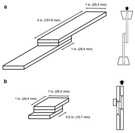 Evaluation of Single-Lap and Block Shear Test Methods in Adhesively ...