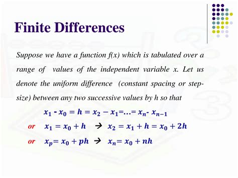 Finite Differences Math 的图像结果