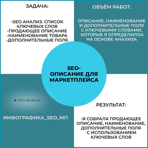 SEO+ Продающее описание — Teletype