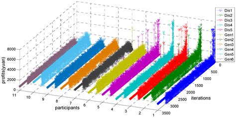 Application of a Gradient Descent Continuous Actor-Critic Algorithm for ...