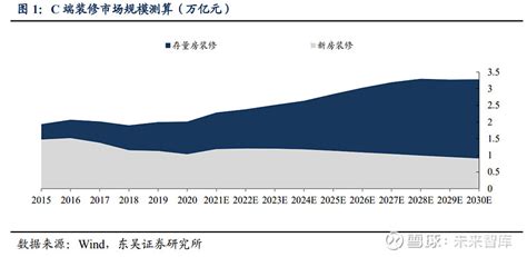 全装修市场分析报告_2020-2026年中国全装修行业发展态势与投资策略研究报告_中国产业研究报告网