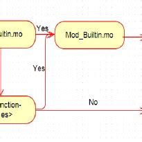 Image result for Call a Class Function Processing