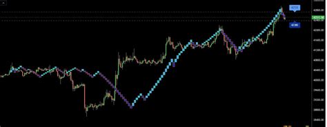 Image result for Renko Wave Indicator