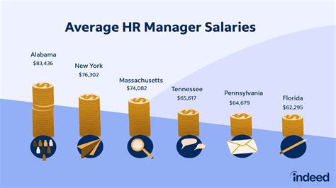 Pay Human Resources