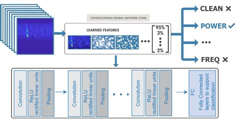 Example Deep Learning Workflow 的图像结果