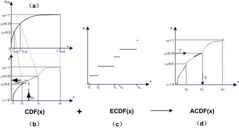 Image result for Algorithm Memory Update