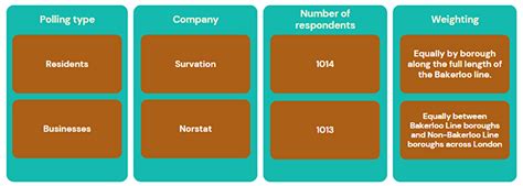 Image result for Bakerloo Line London Boroughs