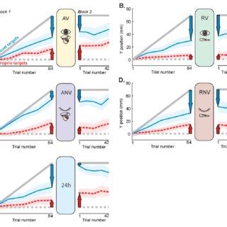 Image result for Task Mean